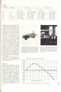 Testbericht TD 124/II Hifi-Stereophonie Testbericht TD 124/II Hifi-Stereophonie, Seite 4